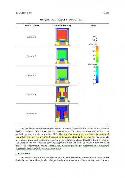 Ventilation System Influence Conclusion.jpg