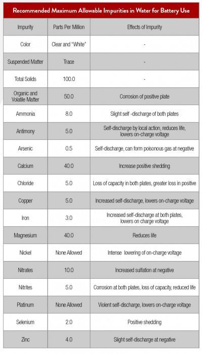 max allowable impurities.jpg