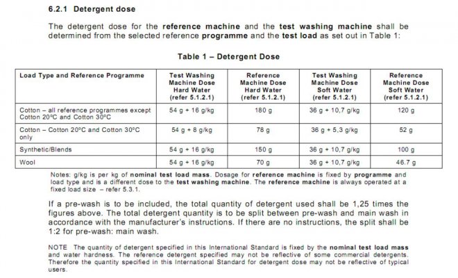 detergent dose.JPG