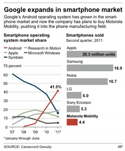 google-smartphone-market-160811.jpg