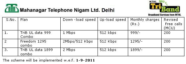 MTNL-Broadband-Combo-Plan-with-free-calls-Delhi.jpg