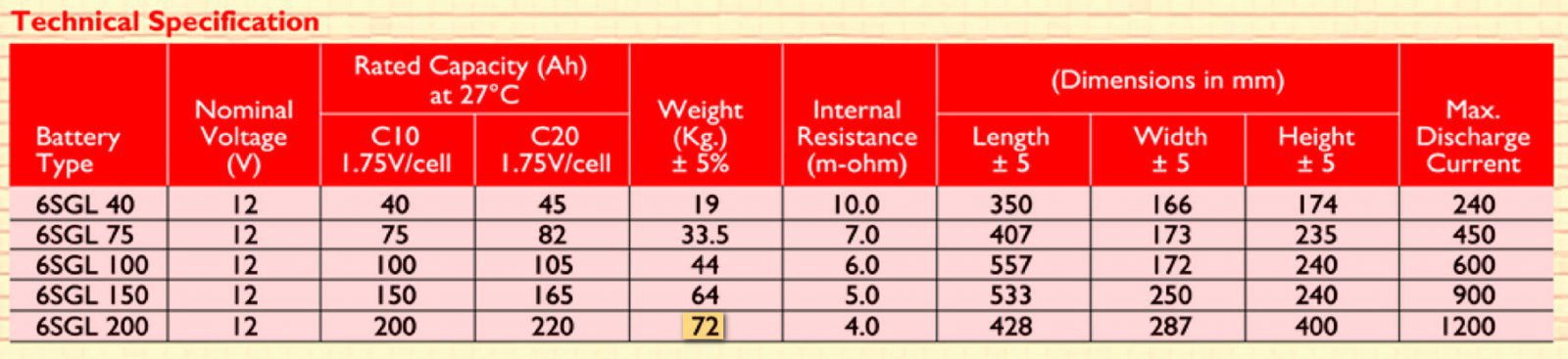 solartron 200AH weight.jpg