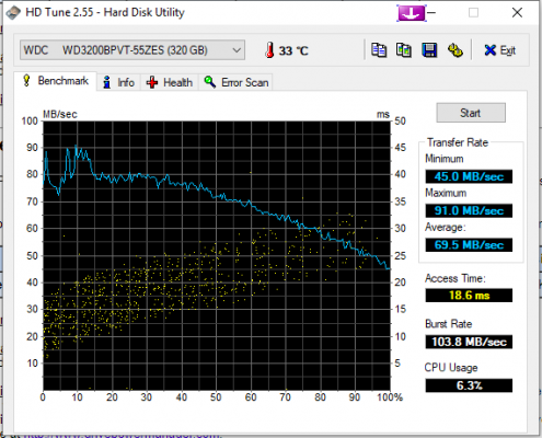 HDTune_Benchmark_WDC_____WD3200BPVT-55ZES.png