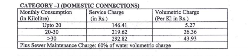 water slab delhi.png