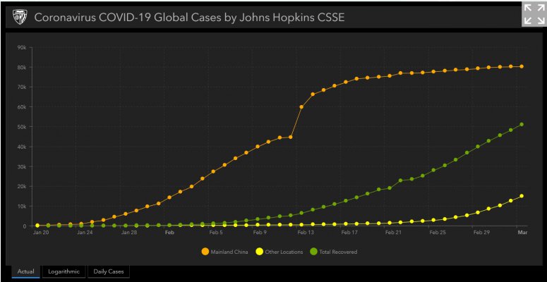 john hopkins global cases.jpg