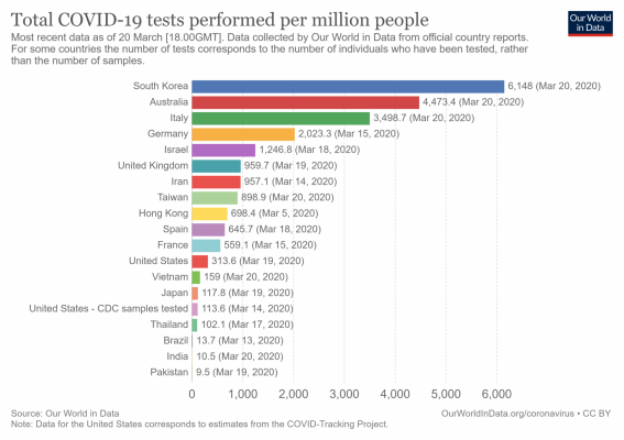 covid19-tests-per-million-people.png