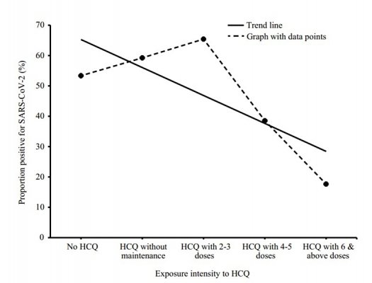 ICMJ HCQ exposure intensity.jpg