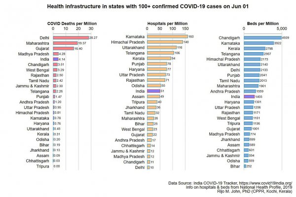 Jun 01 India health infrastructure.jpg