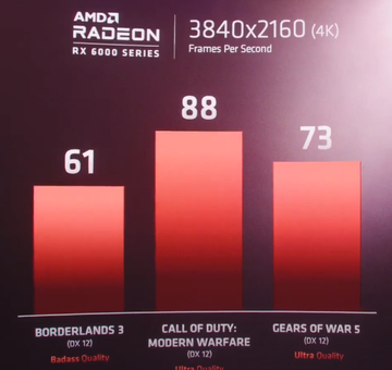 AMD Big Navi 6k in 4k.png