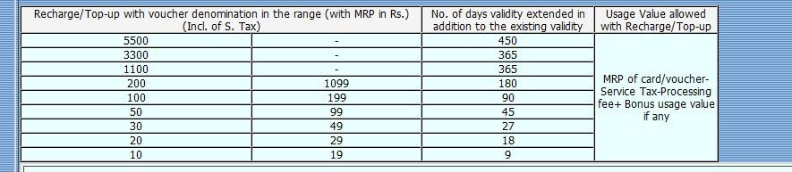 bsnl-validity.JPG