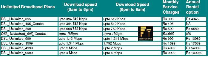 MTNL-True-Unlimited-Broadband-Plan-26-Jan-2012.jpg