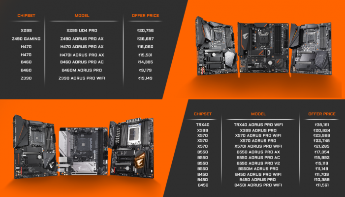 Aorus Motherboard.png