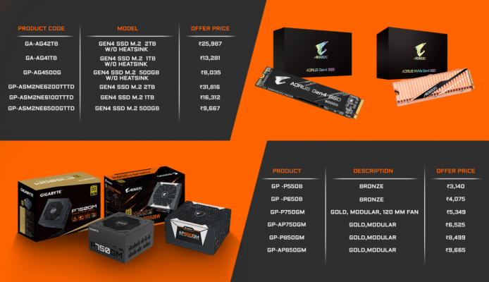 Aorus SSD & PSU.png