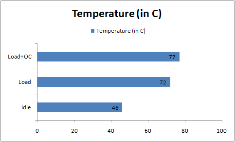 Asus-R9-290-temp.png