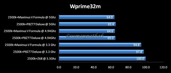 Wprime%2032M.jpg