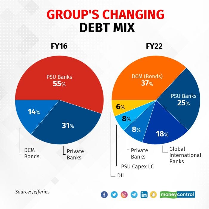 GroupDebtmix.jpg