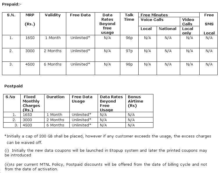 MTNL-Unlimited-3G-Data-Plan.jpg