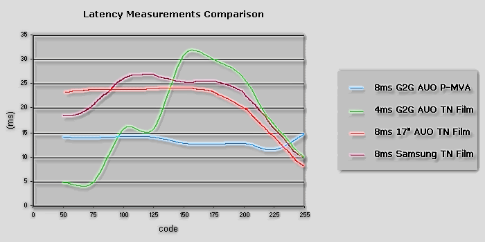 latencymeasurementscomparison3.gif