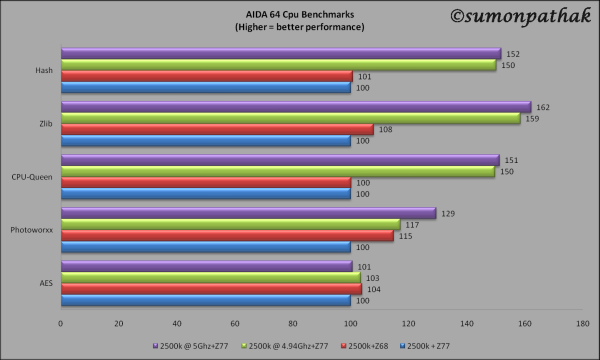 AIDA-64-CPU.png