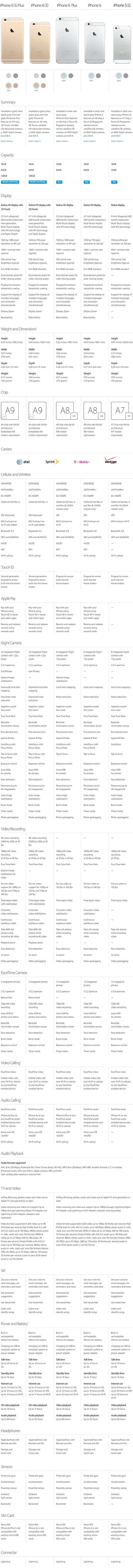 Apple-iPhone-comparison-chart-full.png