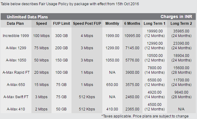 Act Fibernet Hyderabad Plans Upgraded TechEnclave Indian