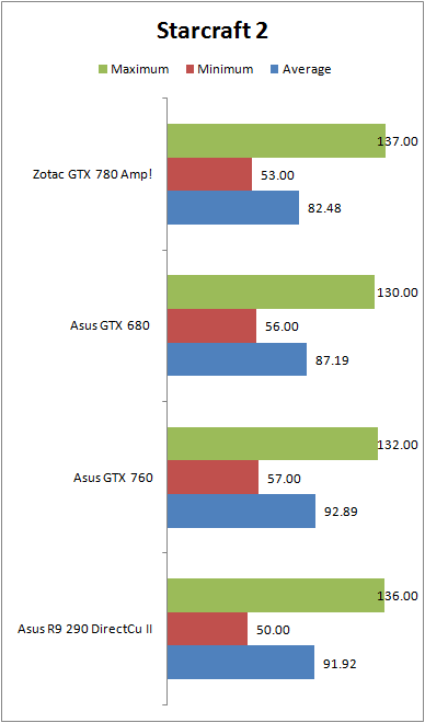 SC2-R9-290-2.png