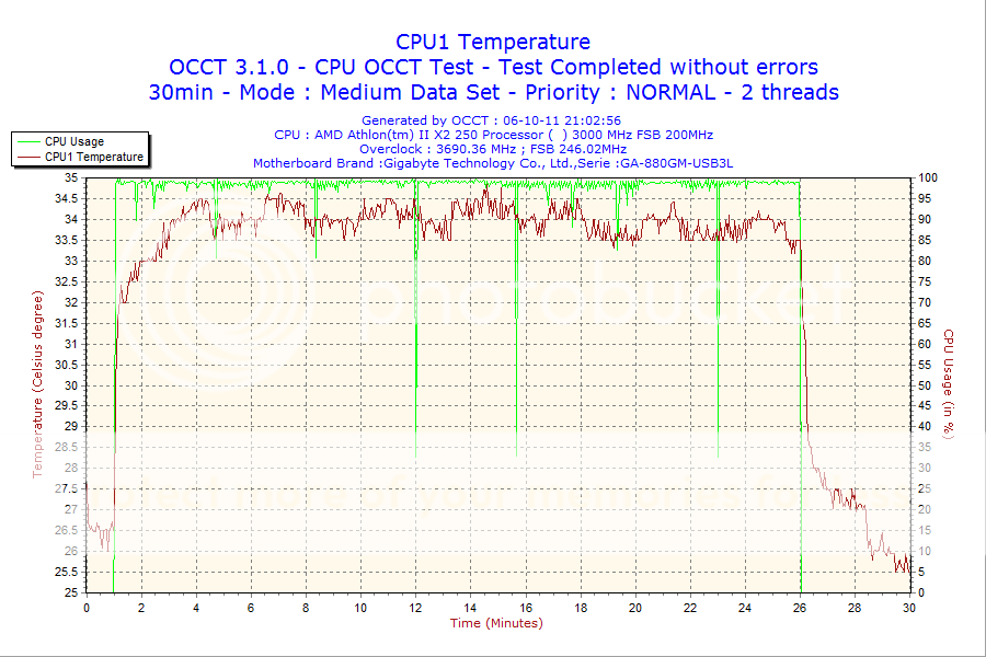 2011-10-06-21h02-CPU1.png