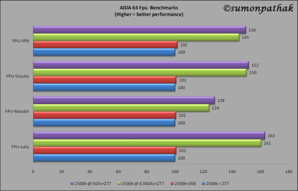 AIDA-64-FPU.png