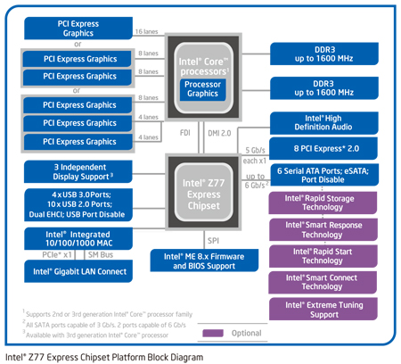 Z77-blockdiagram.jpg