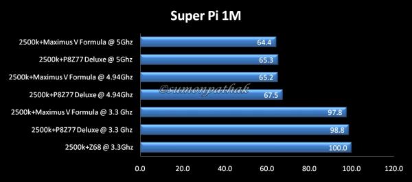 SuperPi1M.jpg