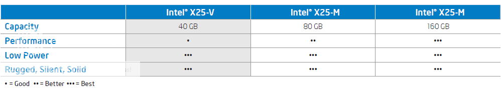 ssdtypes.png