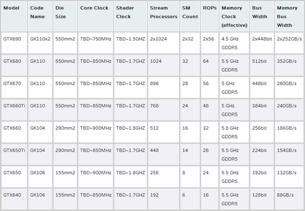 nvidia-600-1.jpg