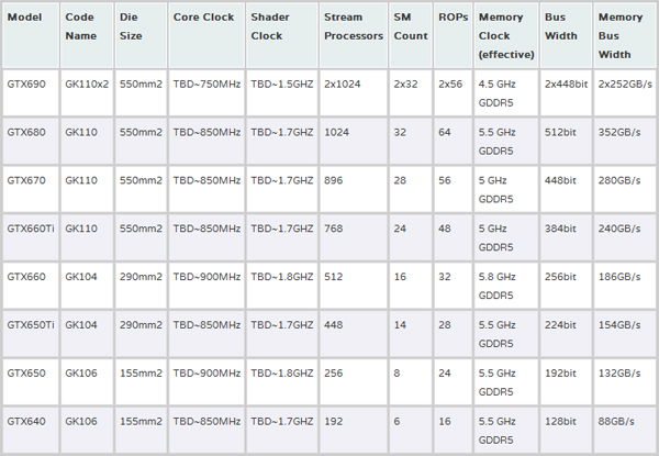 nvidia-600-1.jpg