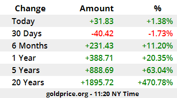 gold-price-performance-USD_x.png