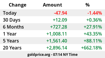 gold-price-performance-USD_x.png