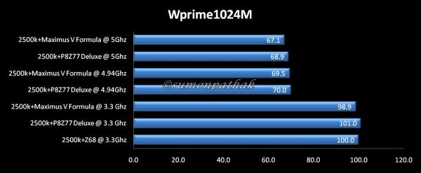 Wprime1024M.jpg