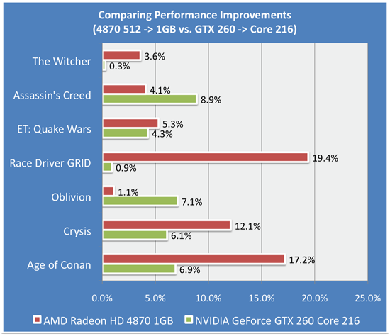 comparingperfimprovements.png