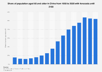 www.statista.com