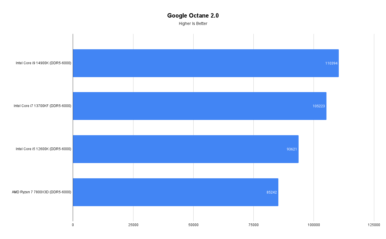 Google-Octane-2.0.png