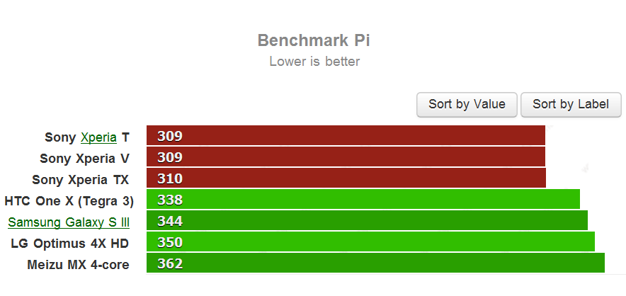 BenchmarkPi.png