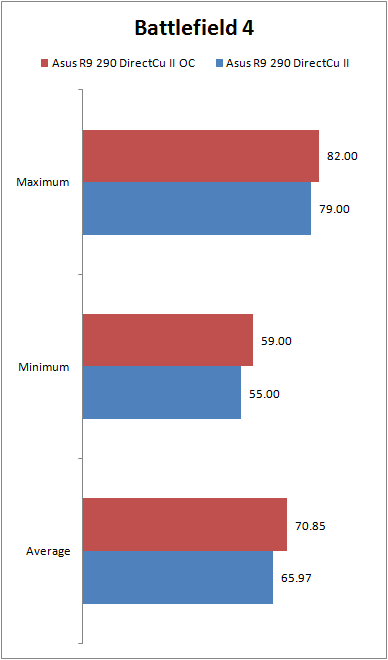 BF4-R9-290-OC-2.png