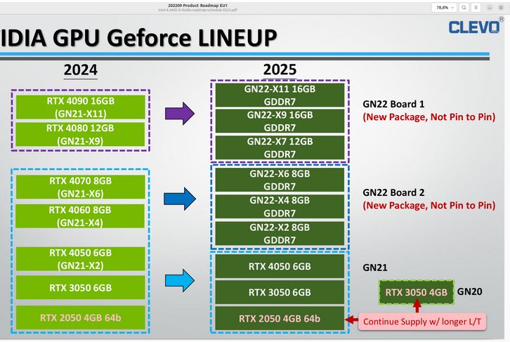 NVIDIA-GeForce-RTX-50-Blackwell-GPU-Laptop-Lineup-Leak.jpg