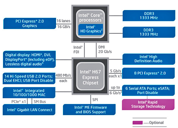 H67-blockdiagram-small.png