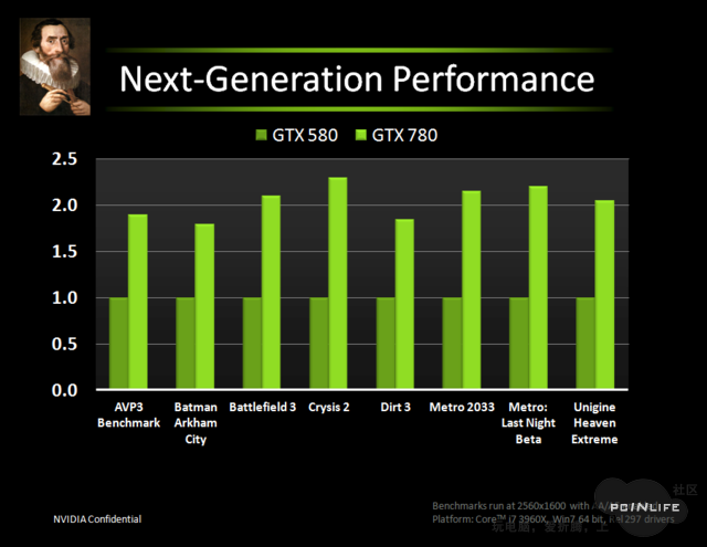 Nvidia-GTX-780-Performance-Estimates-Surface-2.png