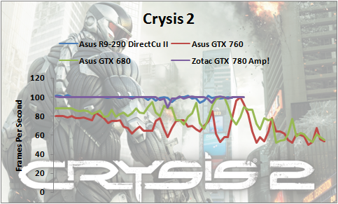 Crysis2-R9-290-1.png