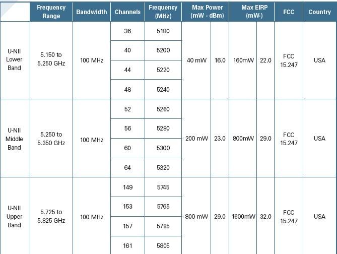 Wireless5GTable.jpg