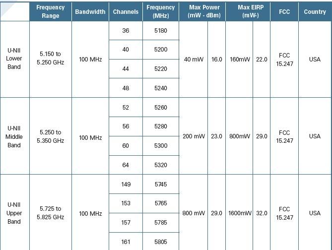 Wireless5GTable.jpg