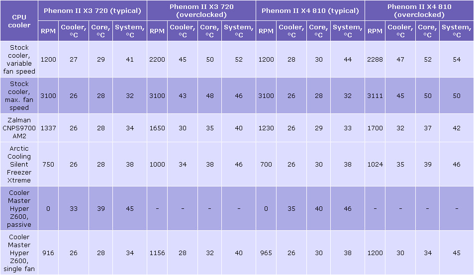 phenom-2-cnq-table-1-big.jpg