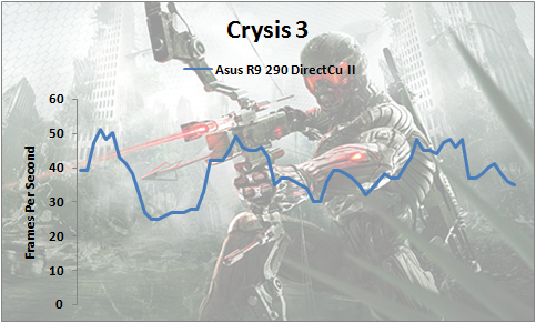 Crysis3-R9-290-1.png