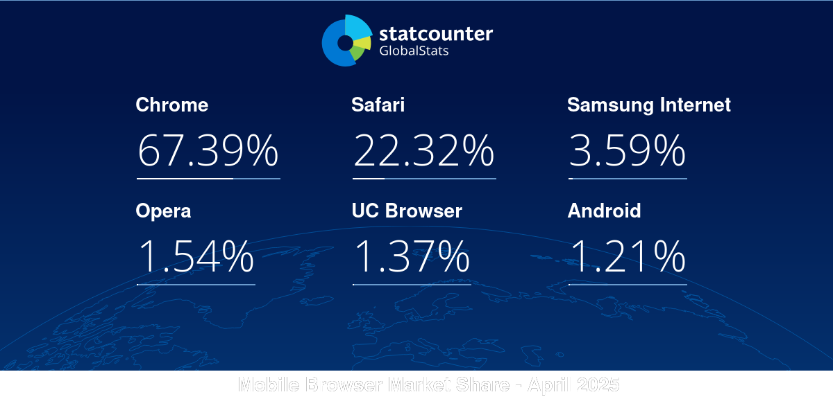gs.statcounter.com